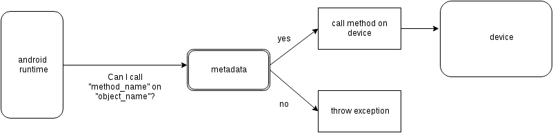 metadata diagram