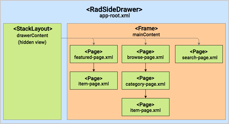 Sidedrawr