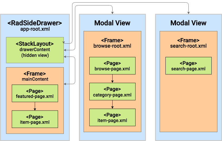 Sidedrawer with Modal View