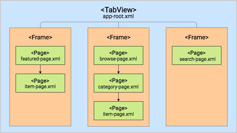 TabView diagram