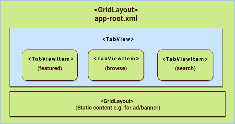 Nesting Simple Lateral Navigation