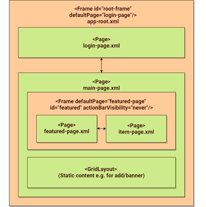 navigation-examples-page-3