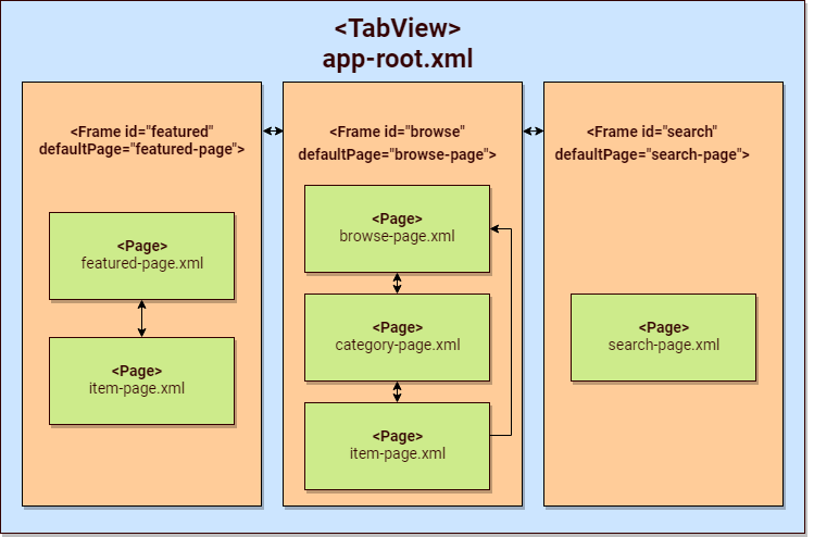 navigation-examples-page-5